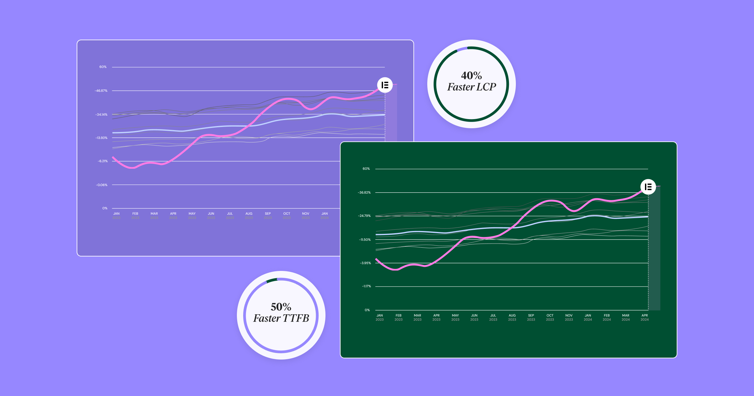 Ace Performance Tests