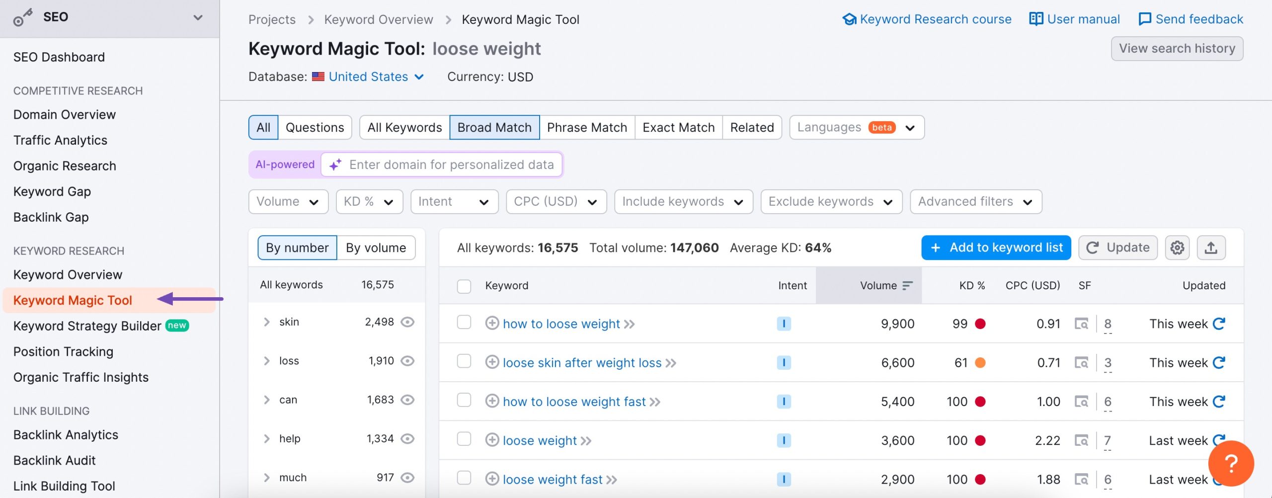 Semrush