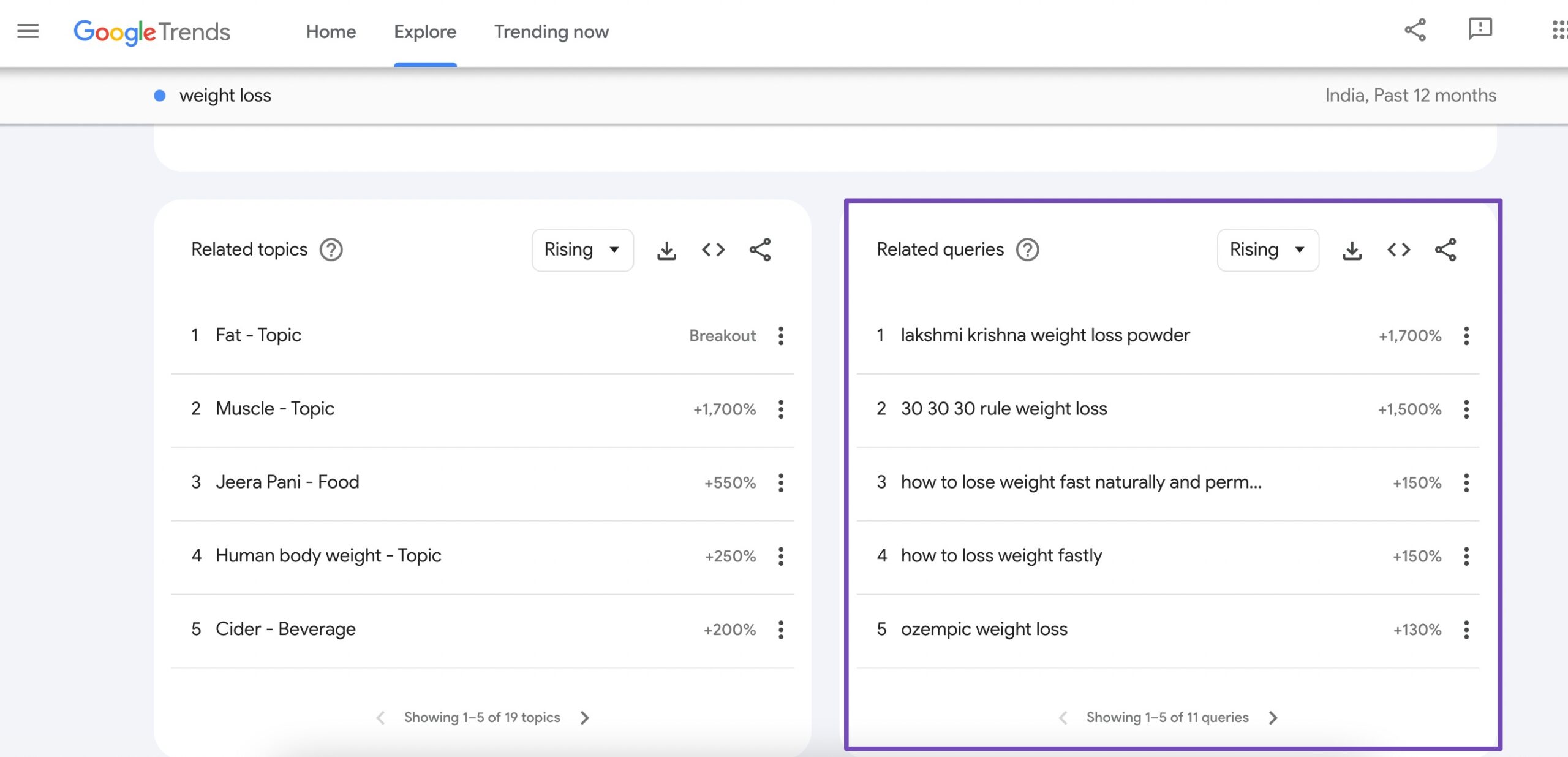 Google Trends 的相关查询和主题